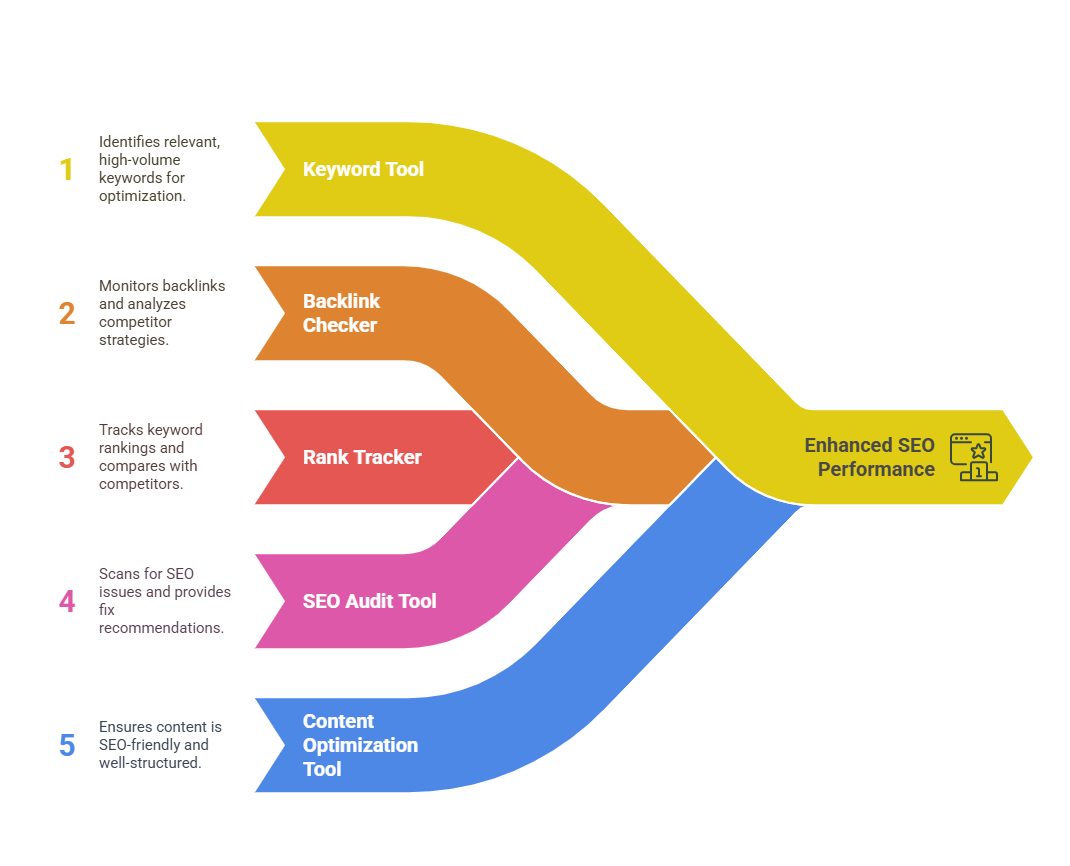 Best Branalyzer SEO Tools for Lifetime Deal