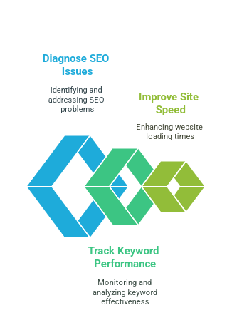 SiteGuru Tools Lifetime Deal