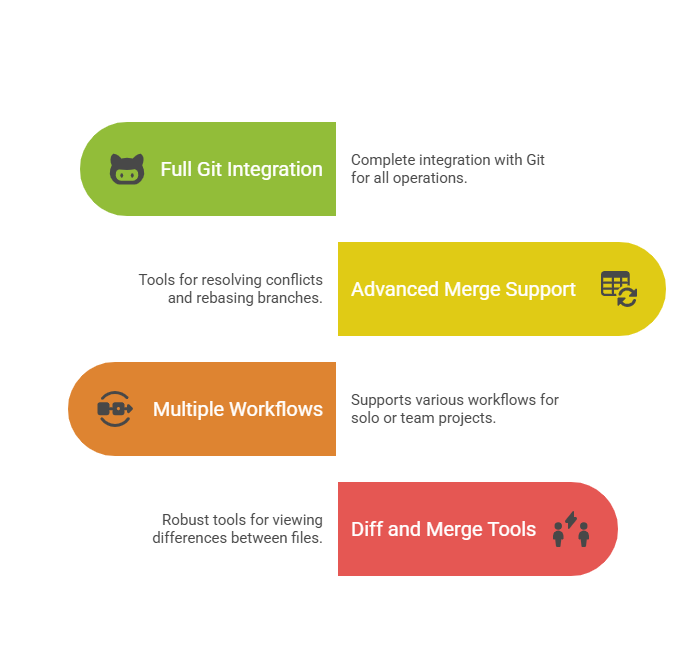 Most Popular Git Asset Tools 