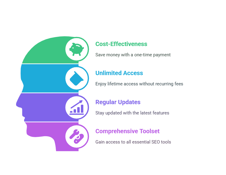 Best Branalyzer SEO Tools for Lifetime Deal