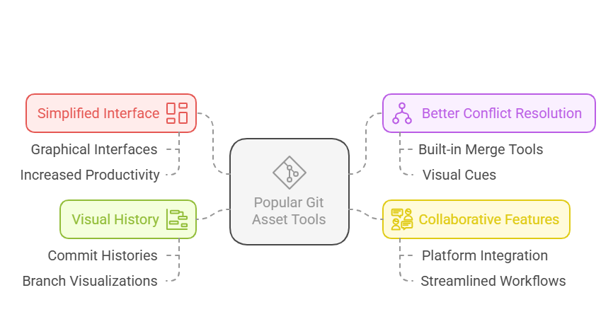 Most Popular Git Asset Tools 