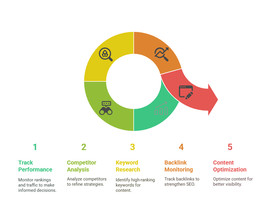 Best Branalyzer SEO Tools for Lifetime Deal
