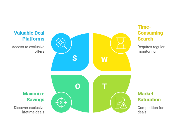Subscribr Video Tools Lifetime Deal 