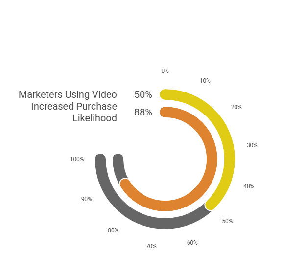 Subscribr video tools lifetime deals