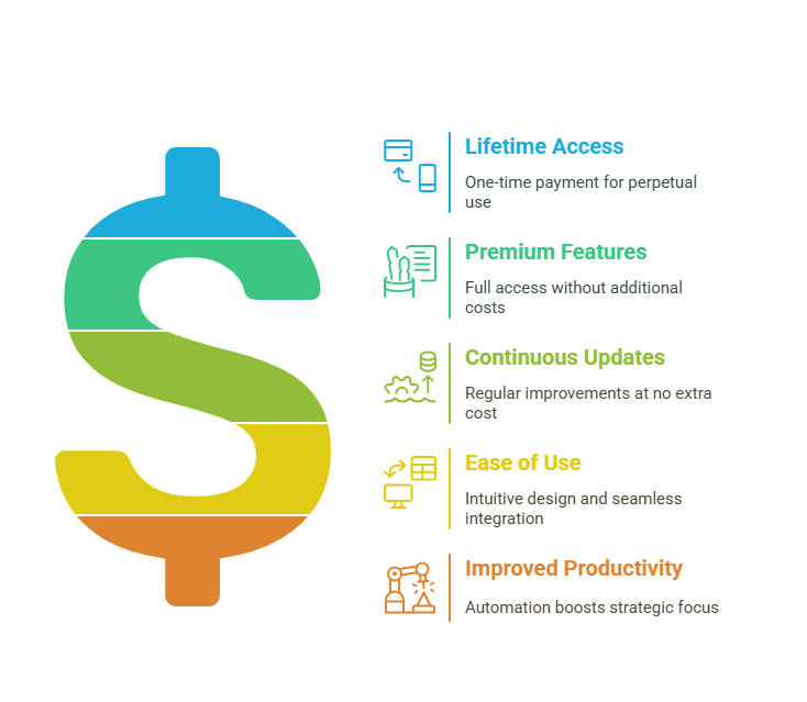 Key Features of the Robotalp Lifetime Deal
