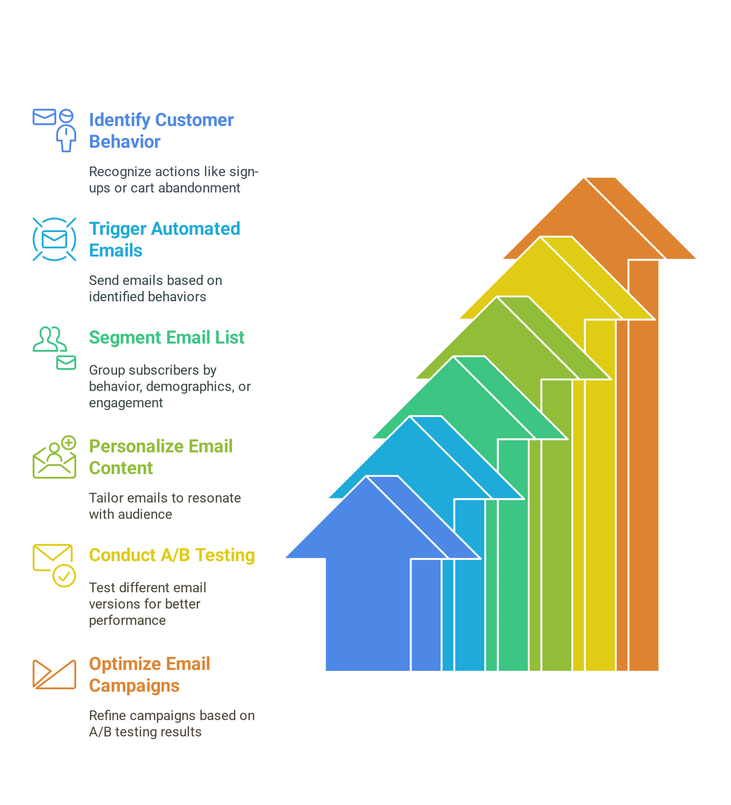 Key Features of Encharge Email Marketing Tools
