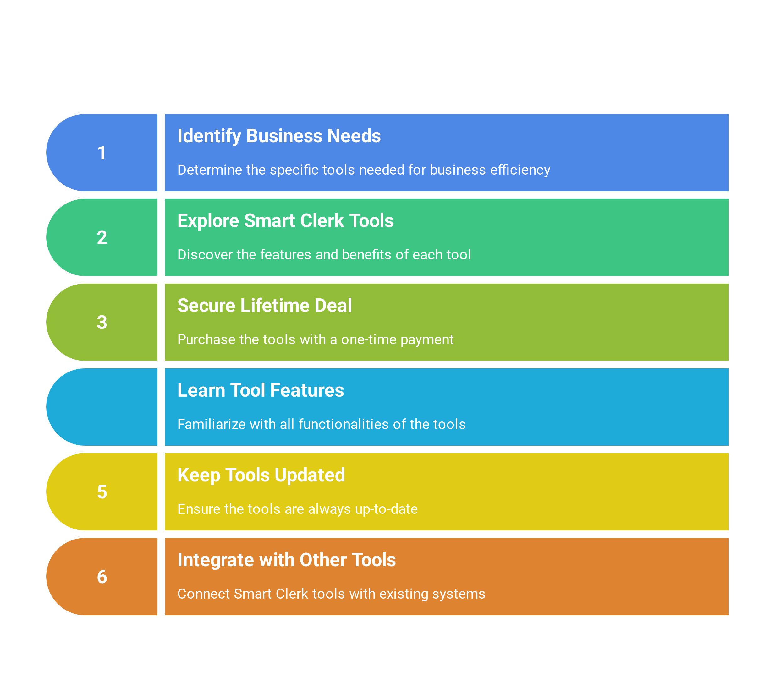 Smart Clerk tools for lifetime deal