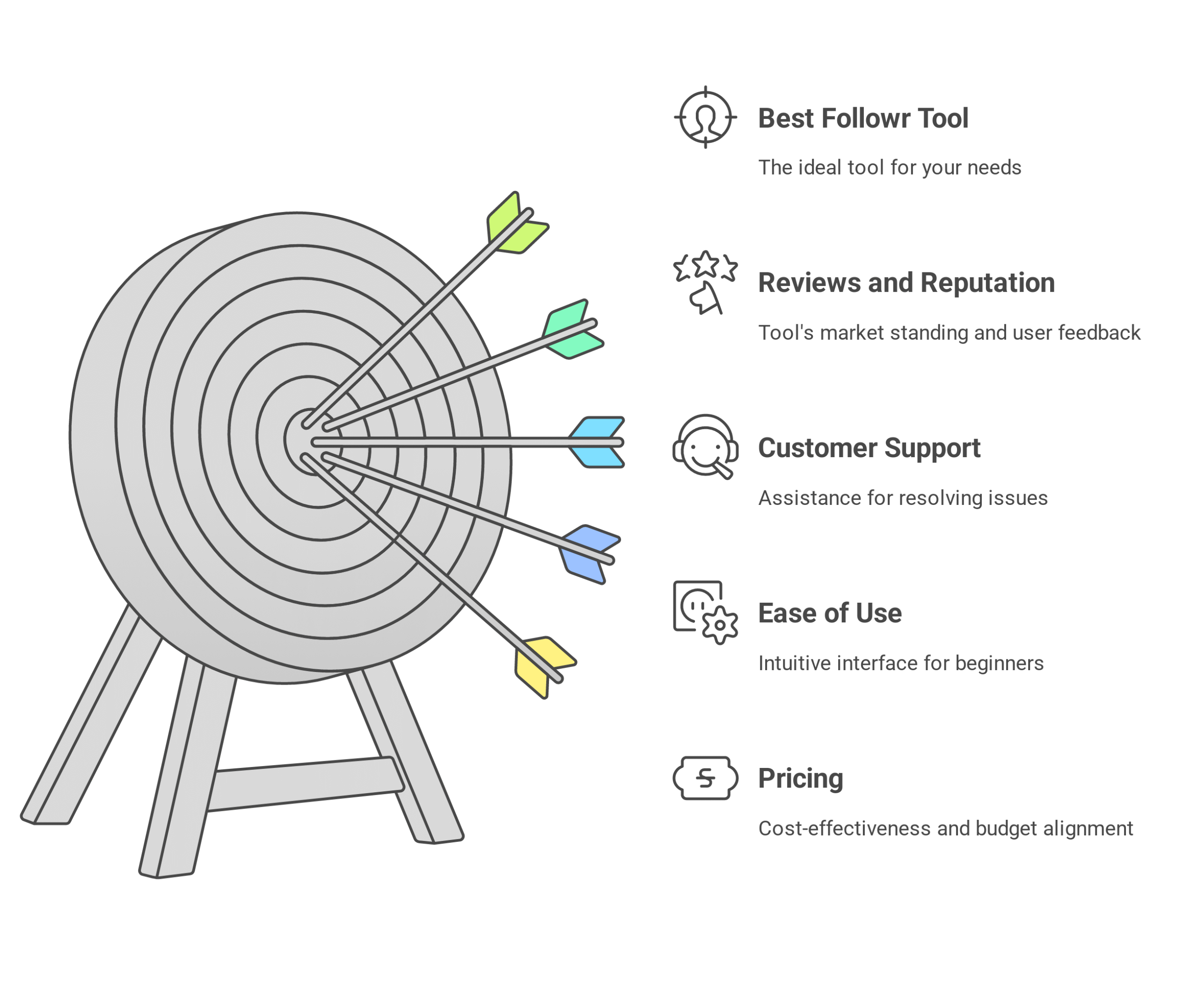 Best Followr Tool for Lifetime Deal