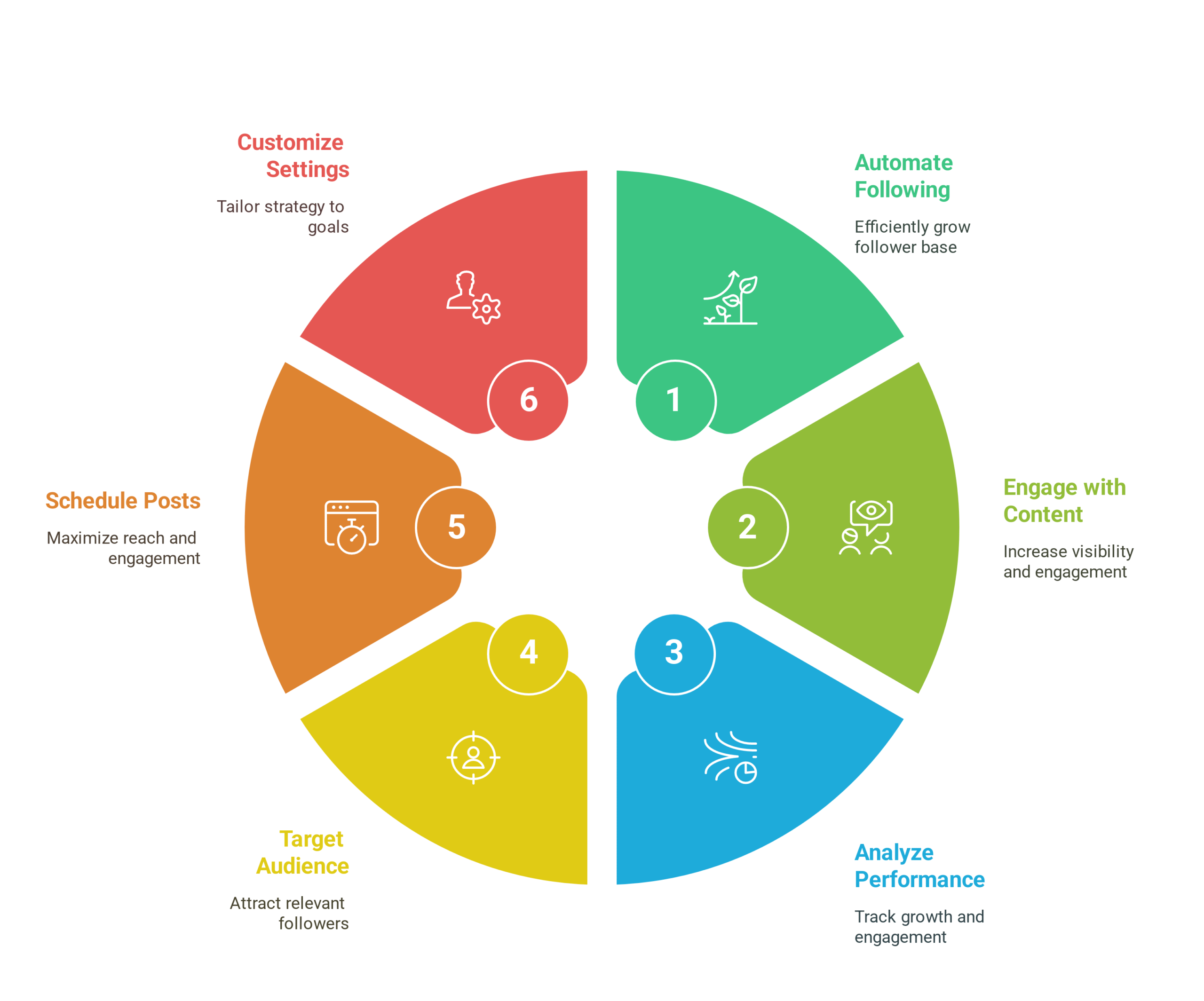 Key Features of the Best Followr Tool